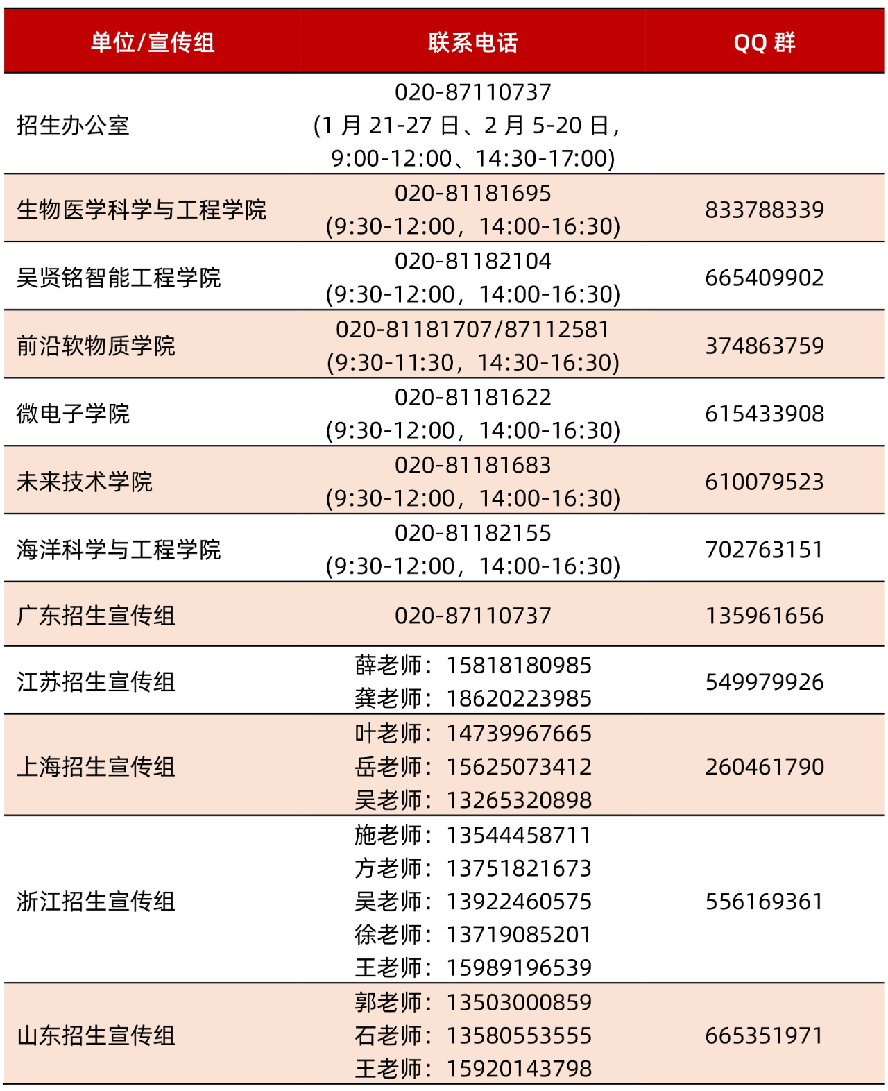 華南理工大學(xué)2025年廣東江蘇山東上海浙江綜合評價招生開始報名