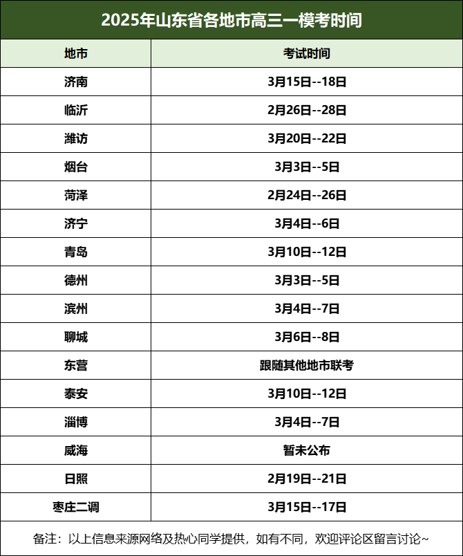 2025濟(jì)南青島菏澤濰坊煙臺(tái)臨沂聊城濟(jì)寧日照高三一模時(shí)間
