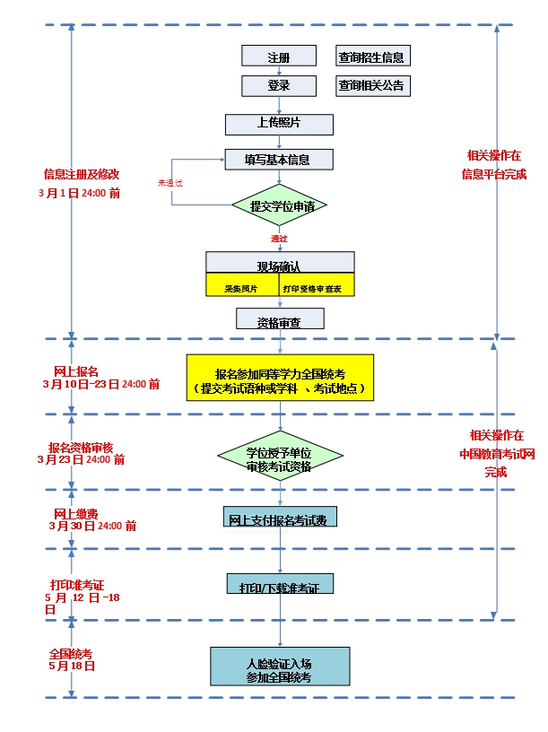云南省關于2025年同等學力全國統(tǒng)考的報名通告